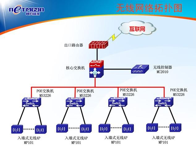 酒店無線覆蓋方案